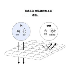 <防過敏+防塵蟎>雙面泡泡紗夏季被/Black Mary Jane